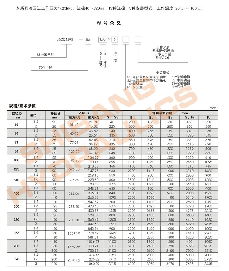 5.重載液壓缸參數(shù)1.jpg